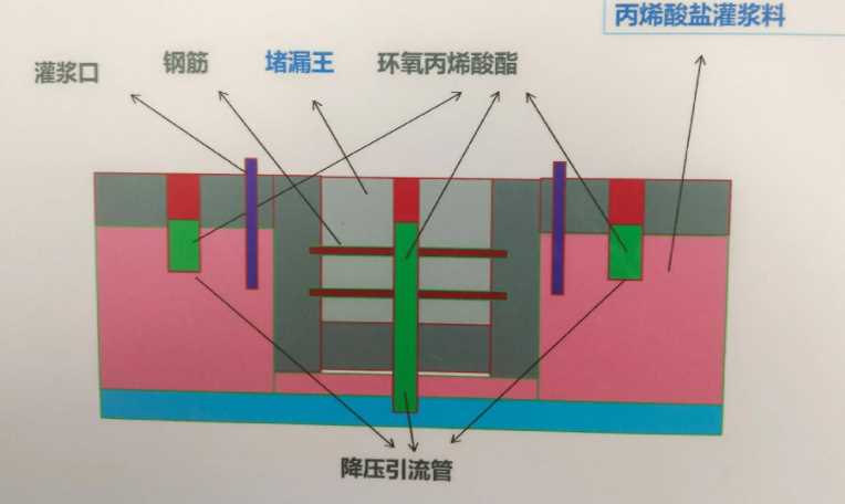 洛阳宜阳县防水堵漏工程设计