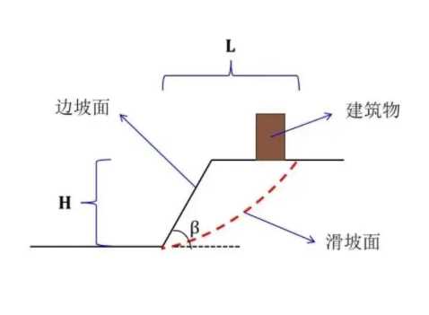 洛阳宜阳县边坡工程设计